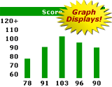 Golfing stats graphical displays